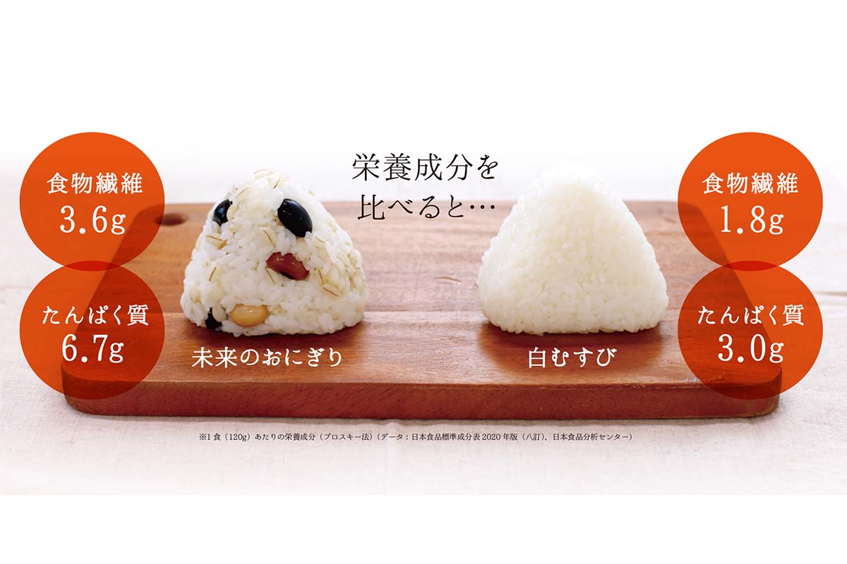 「未来のおにぎり」と白むすびの食物繊維とたんぱく質の含有量を比較