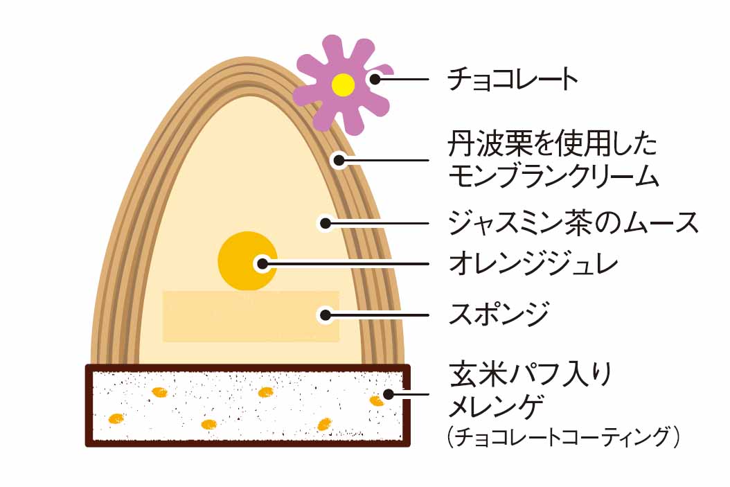「かやぶき ジャスミン茶～オレンジ＆ベルガモット～」の断面紹介