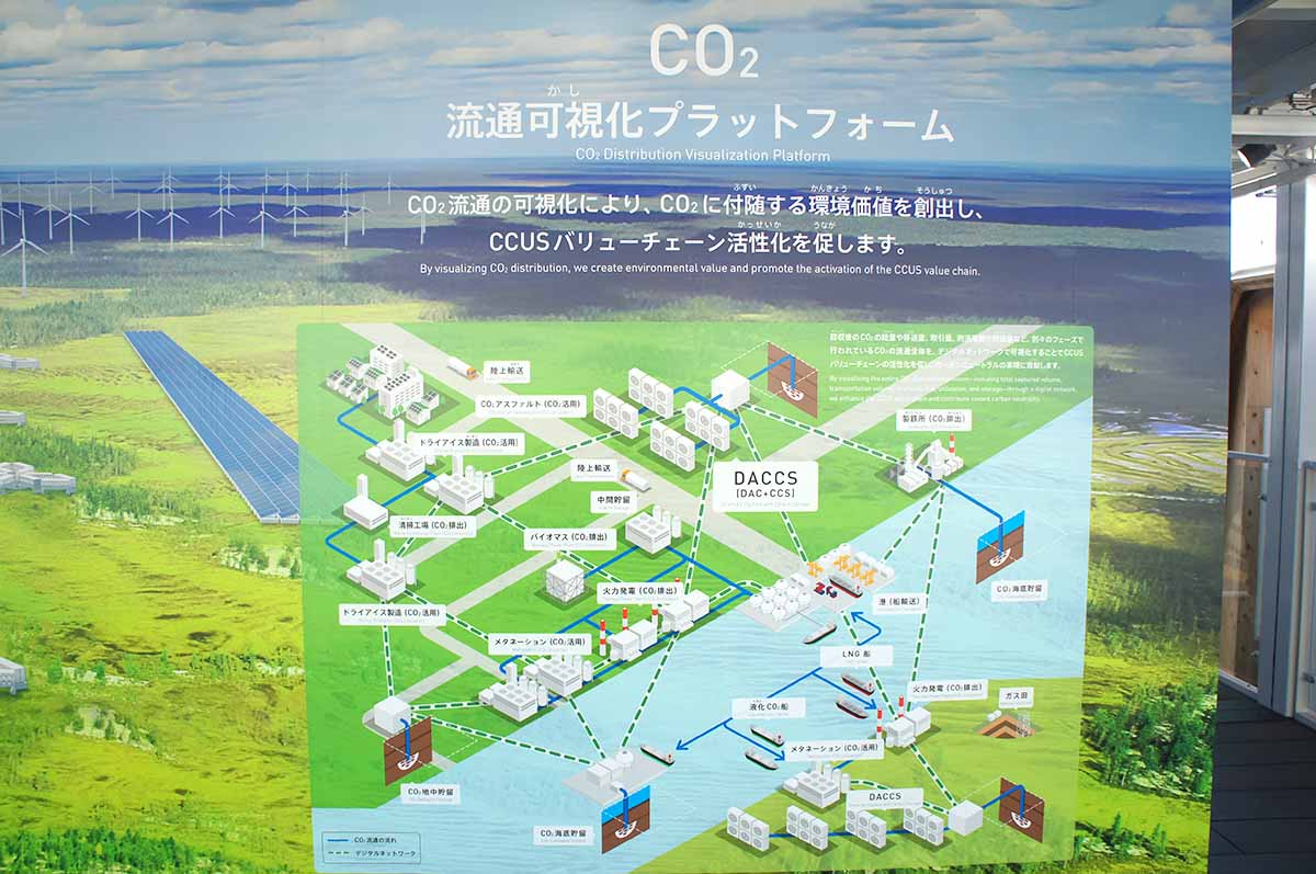 未来では、カーボンリサイクルファクトリーの技術でCO2がどのように流通し活用されるか描かれたボード（2025年・未来の森）
