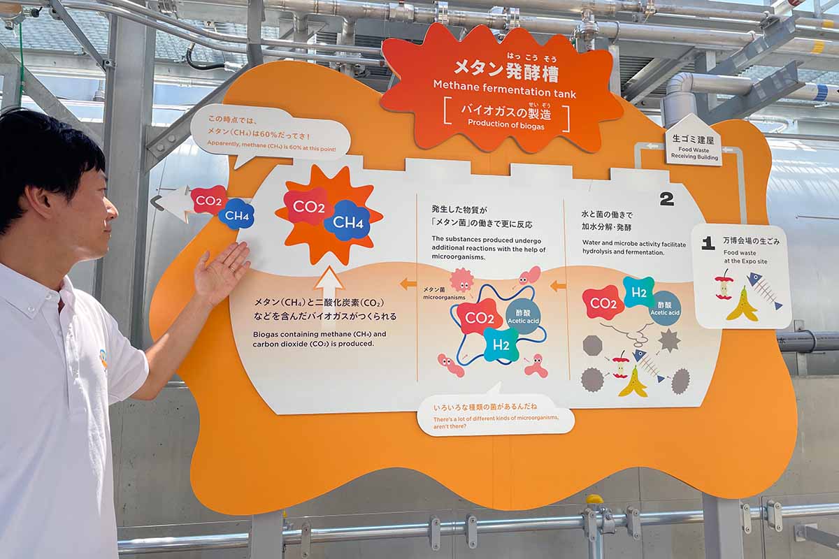 万博会場内から集めた生ゴミからメタンガスを製造する装置の説明（2025年・化けるLABO）