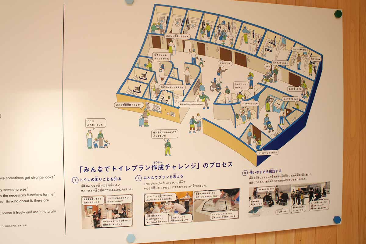 みんなのトイレでもミライが感じられます