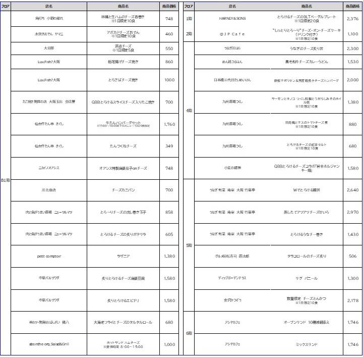 『Q・B・B大きいスライスチーズフェア』タイアップテナント・メニュー一覧