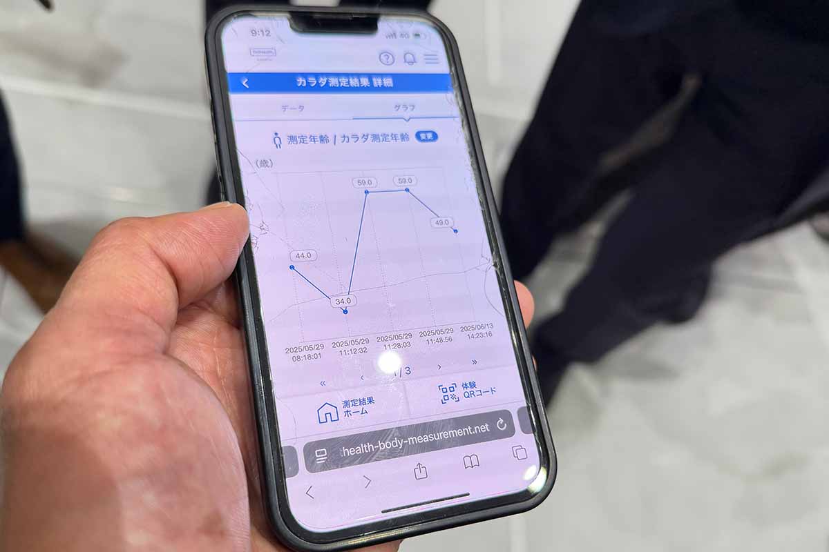 継続して測定すれば、各項目ごとにスコアの推移をグラフで確認できます