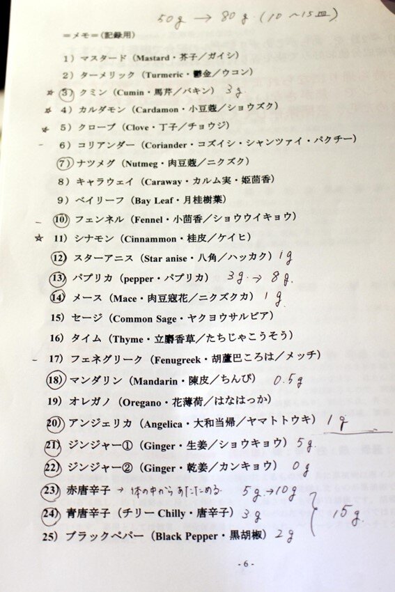 みよか2号オリジナル調合レシピ