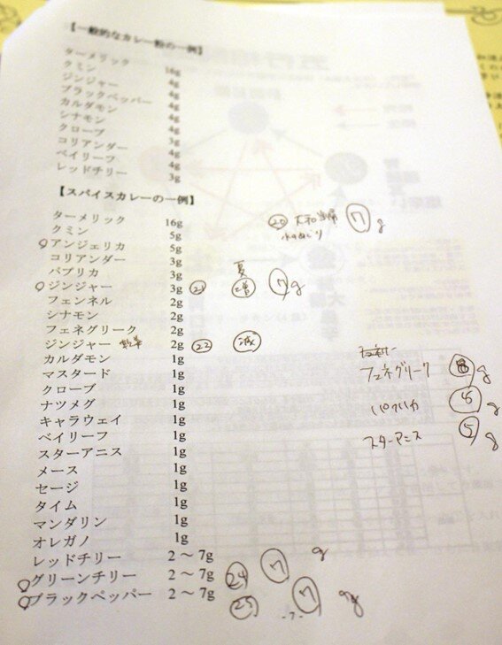 みよか1号オリジナル調合レシピ
