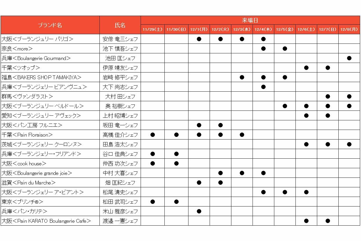 「パンの祭典 ブーランジェリー博覧会」に参加する20名のシェフ来場スケジュール