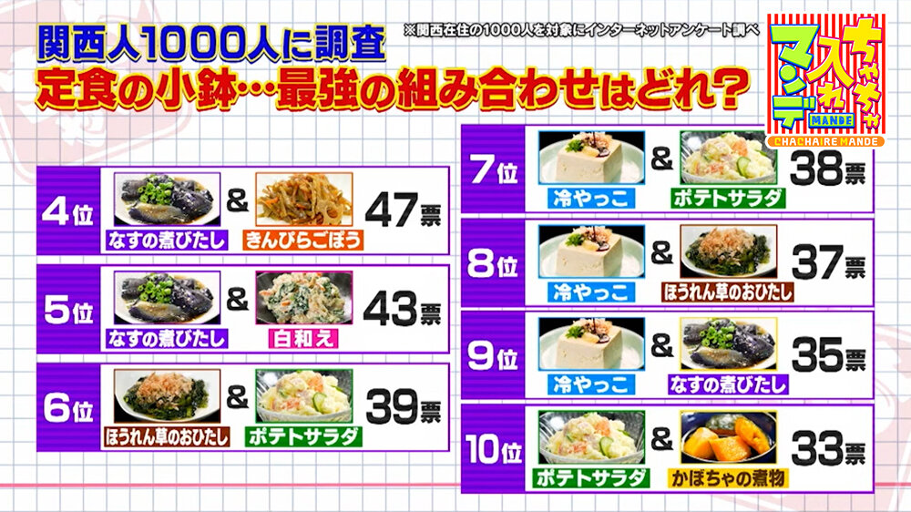 『ちゃちゃ入れマンデー』（1月20日OA）