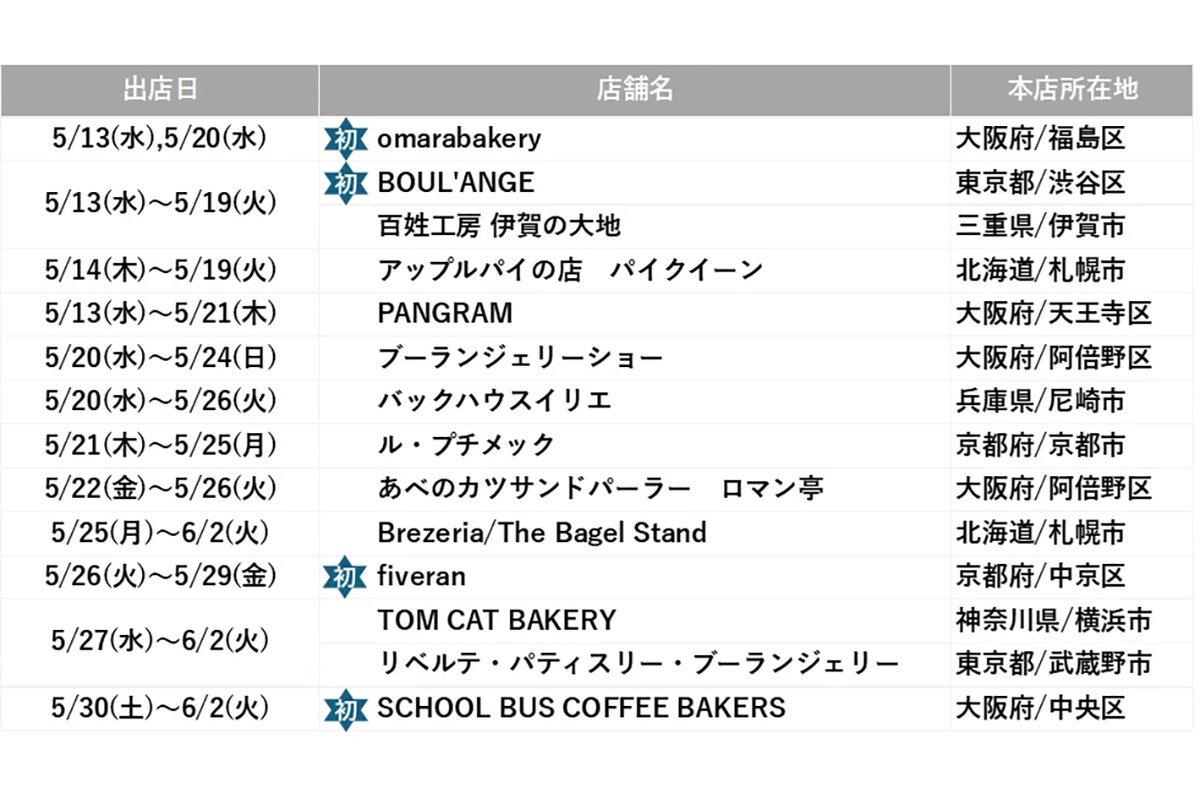 『春のミオパンまつり』の出店ラインナップ