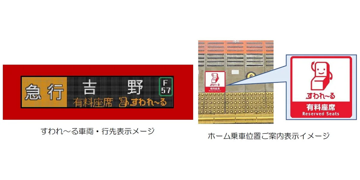 「すわれ～る」の行き先表示イメージ（左）と、ホームに表示される乗車位置イメージ