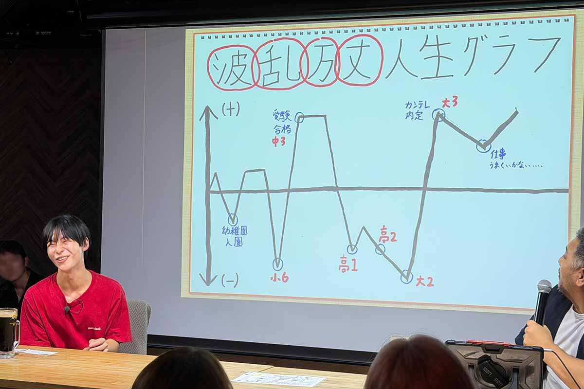 秦アナが自分で描いた自身の“波乱万丈”人生グラフ（2026年7月、大阪市北区）