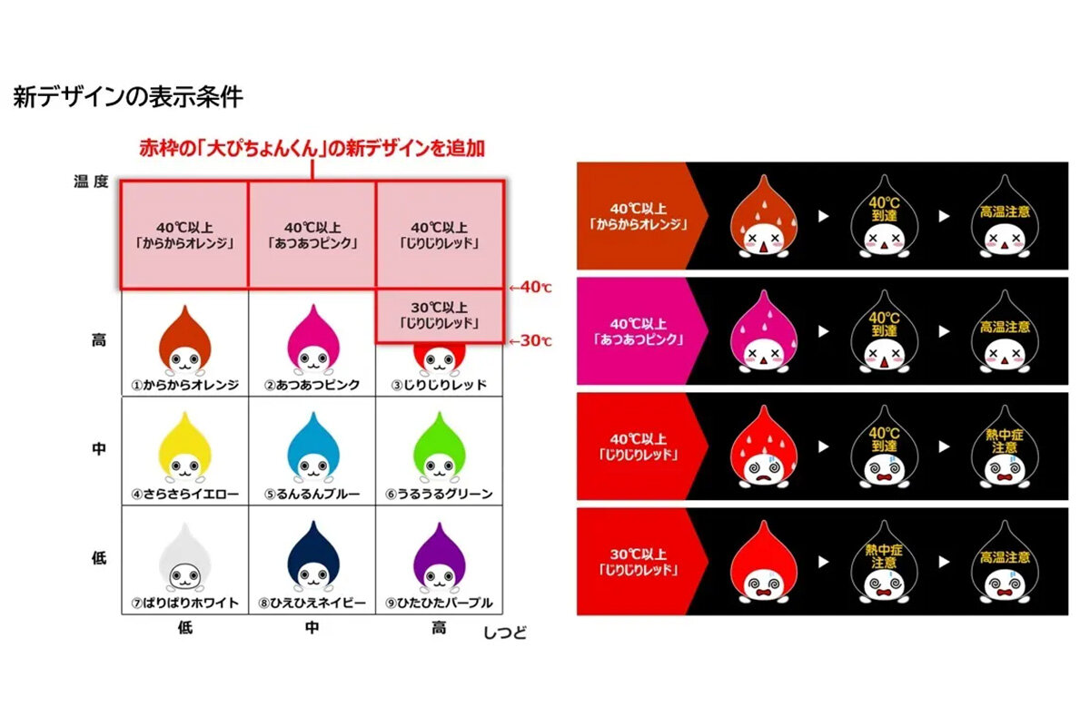 「酷暑日」に備えて新デザインが追加された、空気の看板「大ぴちょんくん」の表示内容
